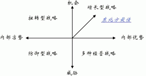 langeuage to body Fifth lesson